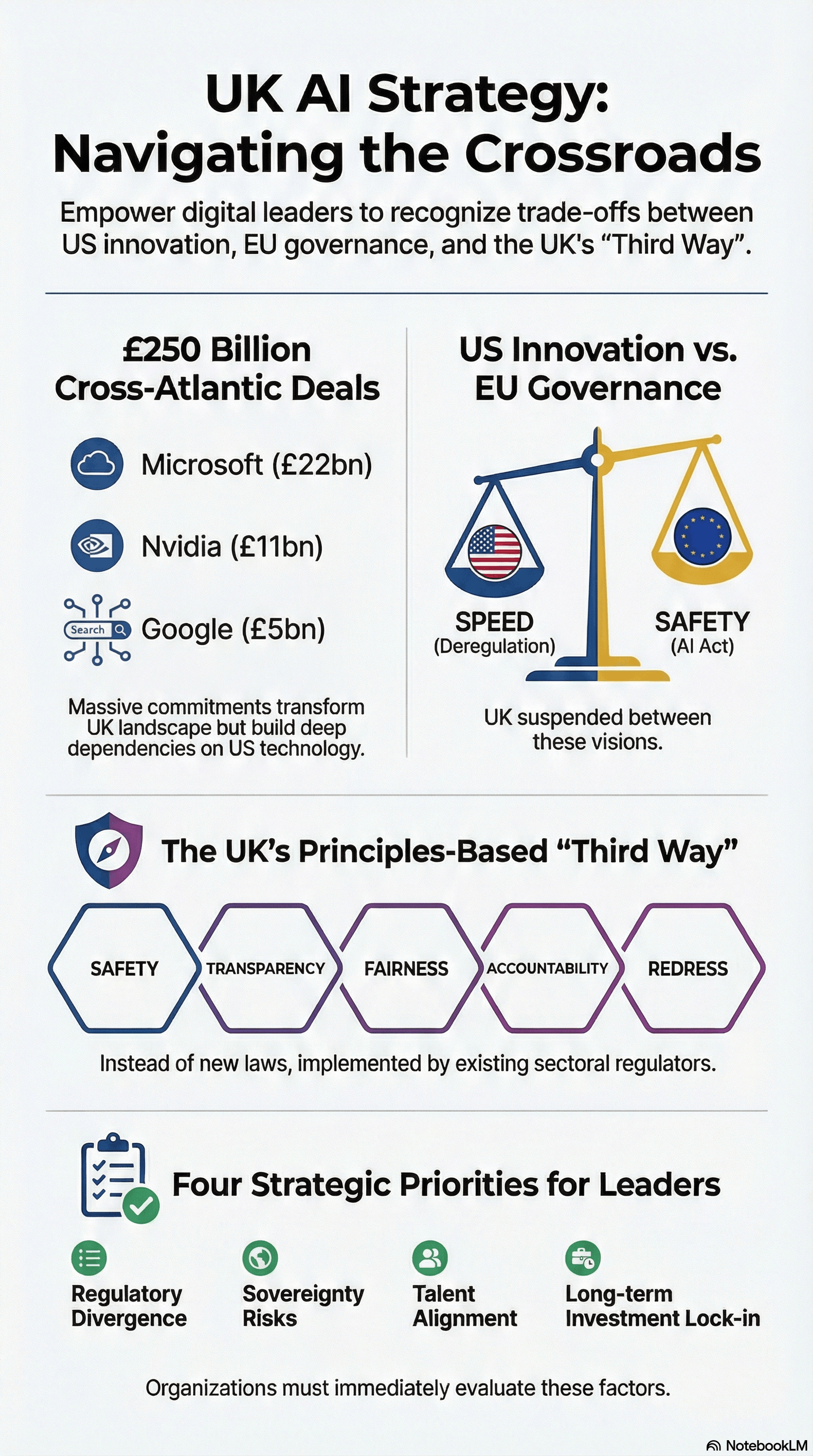 Visual summary of Briefing 1: The UK at a Crossroads