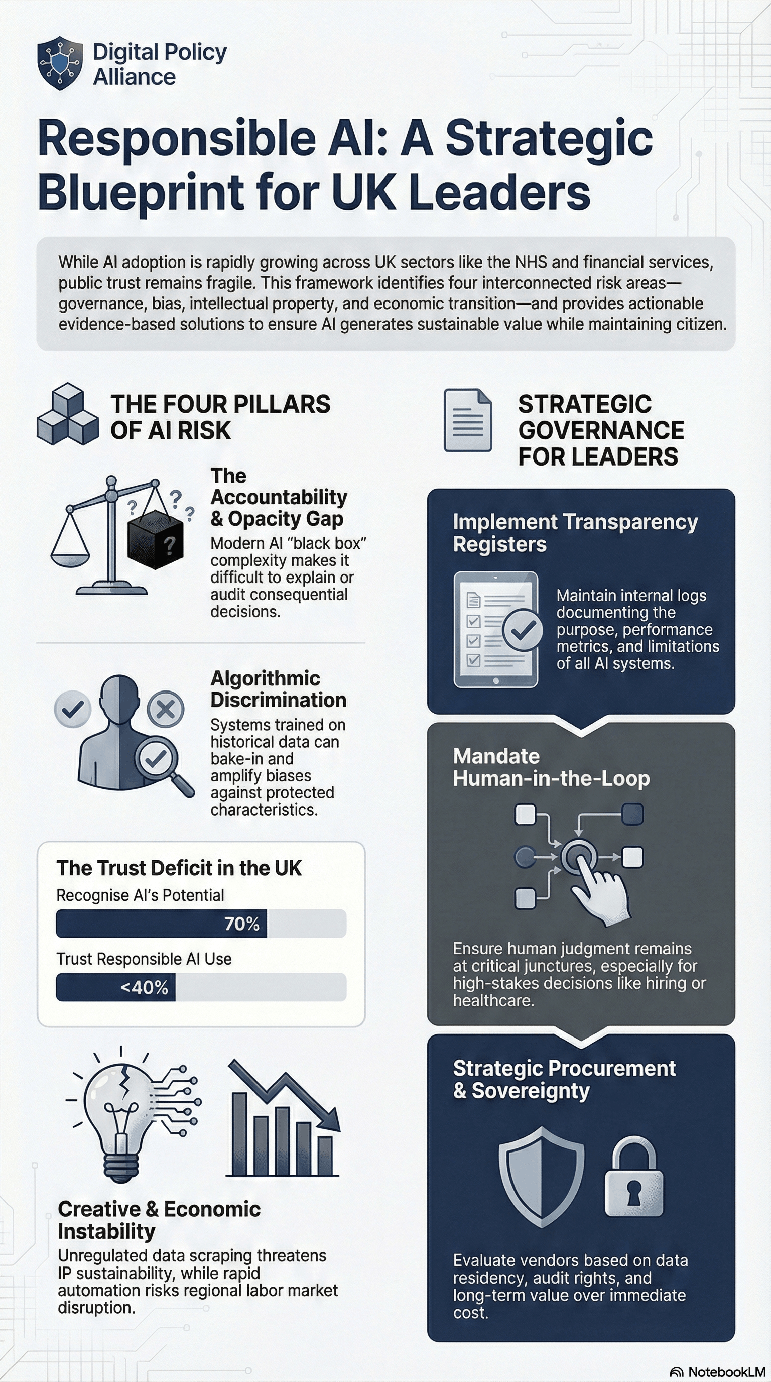 Visual summary of Briefing 2: Responsible AI